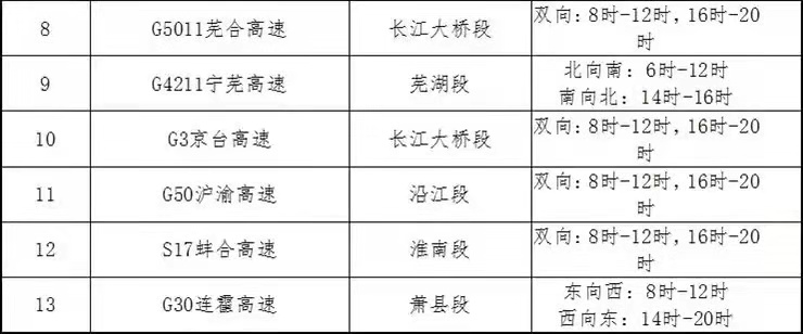 刚刚通报！安徽新增3例确诊、31例无症状！休闲区蓝鸢梦想 - Www.slyday.coM
