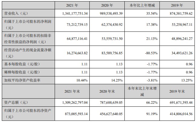 图片来源:津荣天宇公告