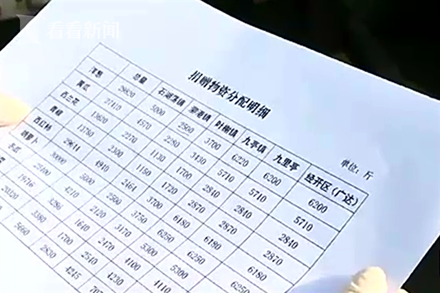 疫情之下伸援手 安徽六安蔬菜顺利到达上海松江休闲区蓝鸢梦想 - Www.slyday.coM