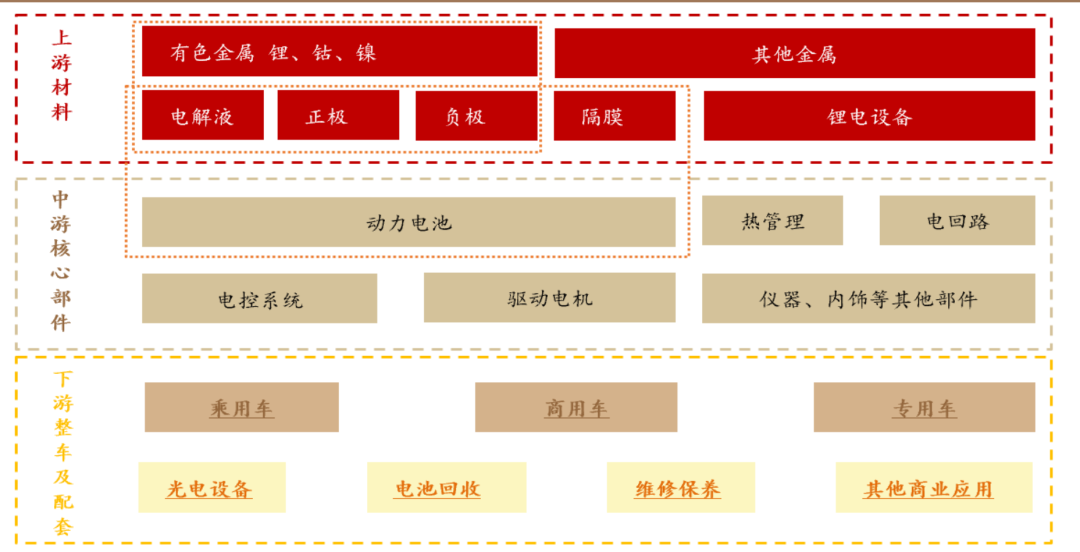 资料来源:德邦证券研报《年度展望之权益策略篇:政策逐步加码,风格转向均衡》,2021.12.6