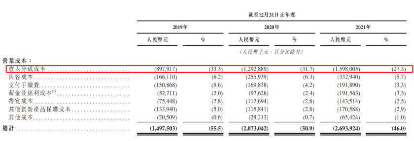 喜马拉雅二次冲击港交所：去年内亏损51亿 11次提及上海证大休闲区蓝鸢梦想 - Www.slyday.coM