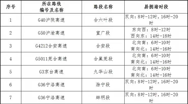 刚刚通报！安徽新增3例确诊、31例无症状！休闲区蓝鸢梦想 - Www.slyday.coM