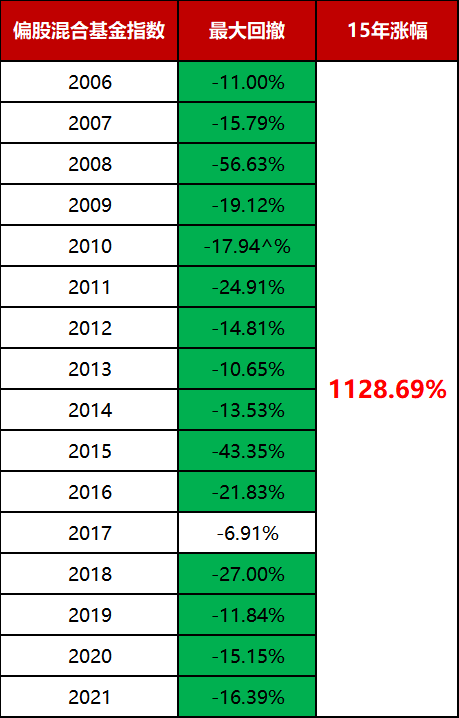 (数据来源:Wind,统计区间:2006.1.1-2021.12.31)