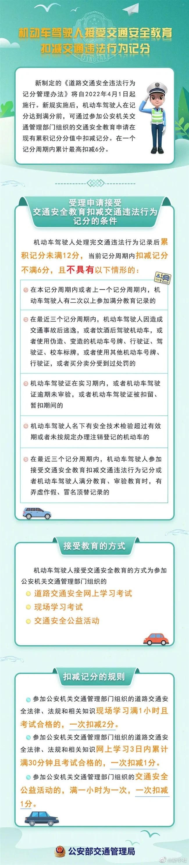 新规来了，接受教育减免交通违法记分！附攻略→休闲区蓝鸢梦想 - Www.slyday.coM
