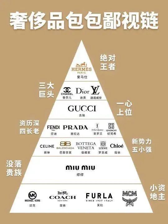 中国最大奢侈品a货批发商（全国最大的高端奢侈品批发城）