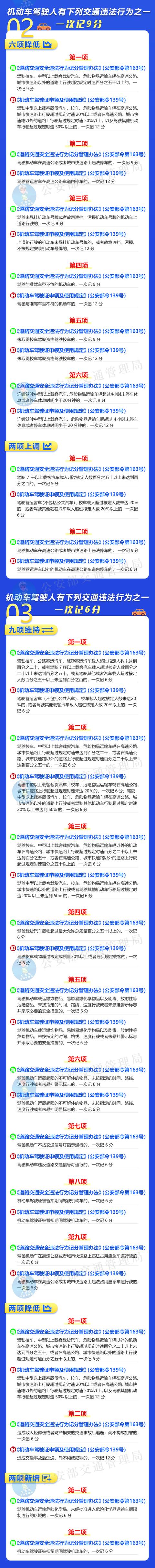 交通违法行为记分下月调整，新旧记分对照一图读懂休闲区蓝鸢梦想 - Www.slyday.coM