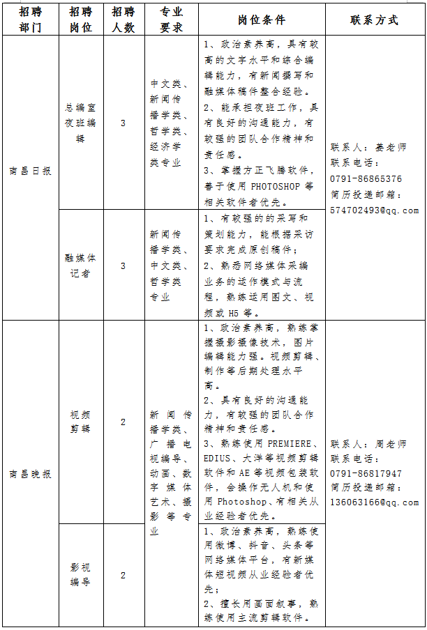 南昌招聘网_2022年南昌市新建区司法局招聘35人公告(2)