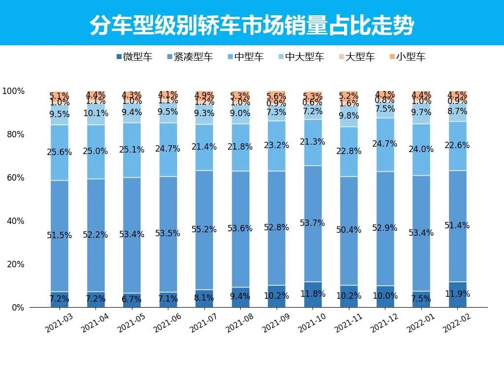 同是大众紧凑型轿车，为何凌渡表现不如速腾