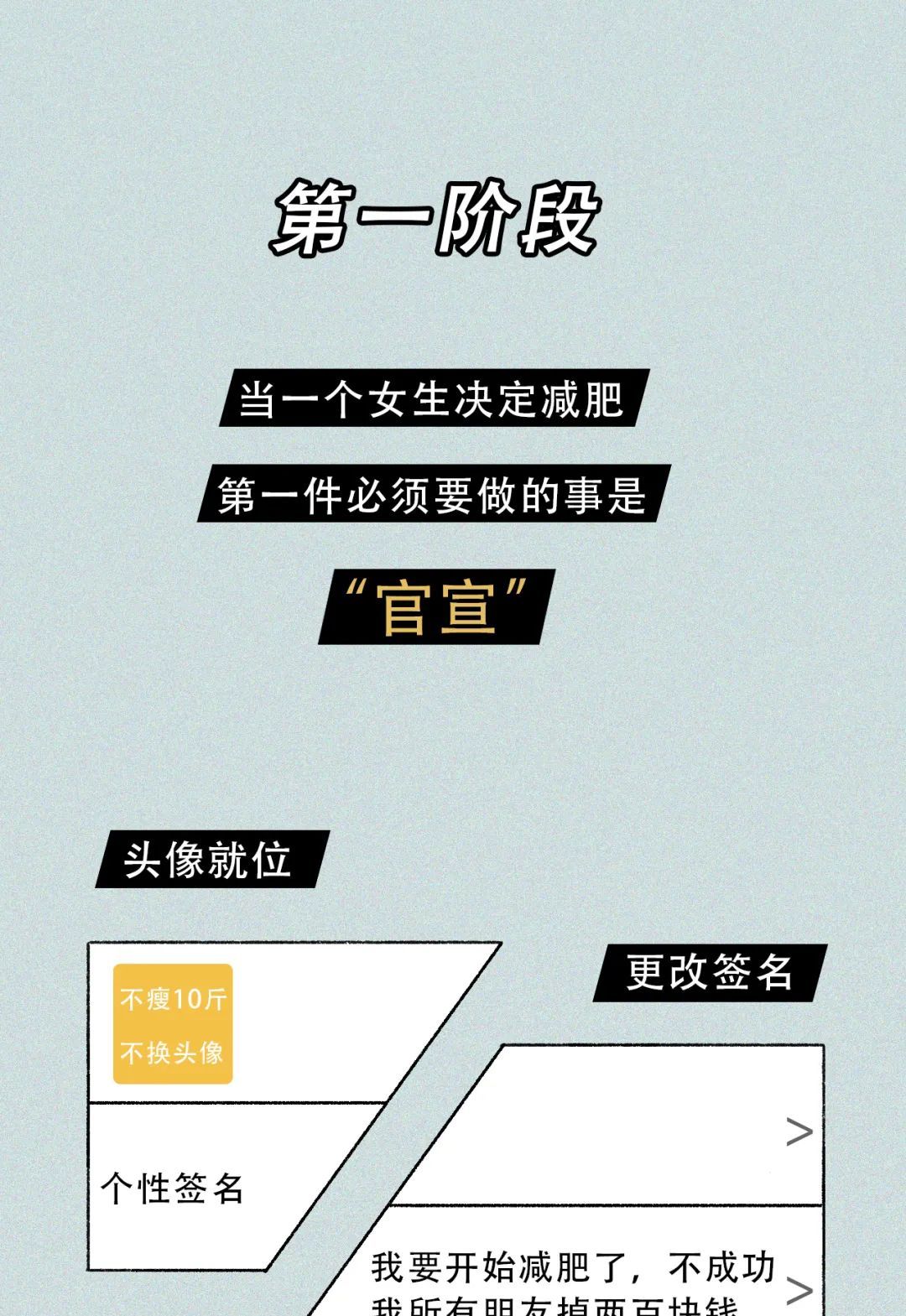 中国女子减肥图鉴，这就是你瘦不下来的原因，女生：太真实了休闲区蓝鸢梦想 - Www.slyday.coM