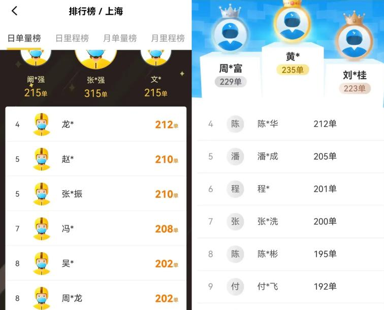 沪上男团高光时刻 魔都保供主力军图鉴休闲区蓝鸢梦想 - Www.slyday.coM