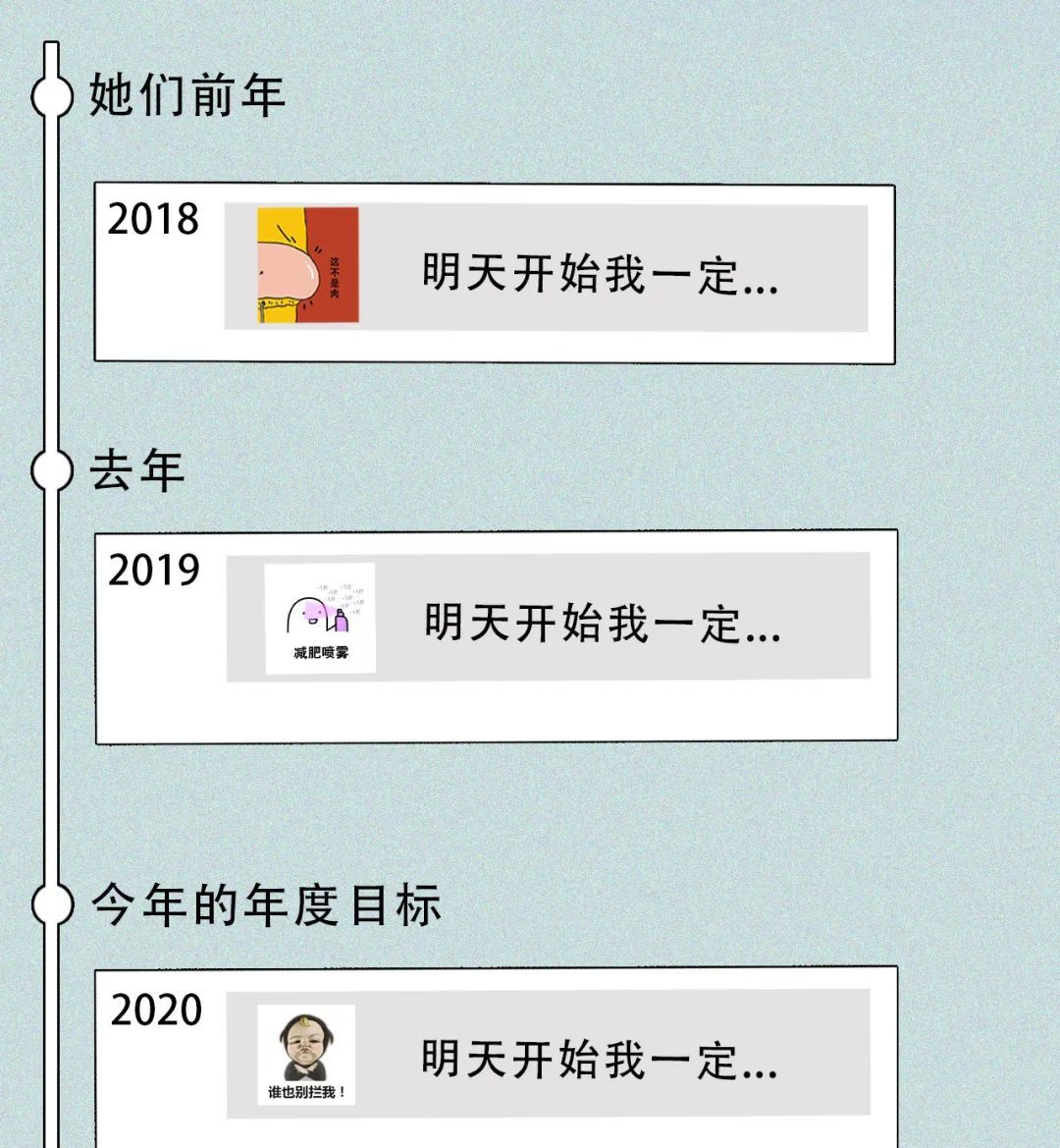 中国女子减肥图鉴，这就是你瘦不下来的原因，女生：太真实了休闲区蓝鸢梦想 - Www.slyday.coM