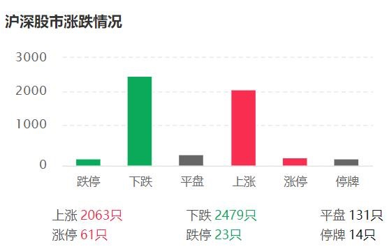 “创业板指一季度大跌20%！百度等被美“预摘牌”，中概股会否大规模退市？