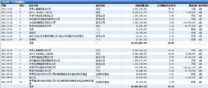 图片来源:东方财富