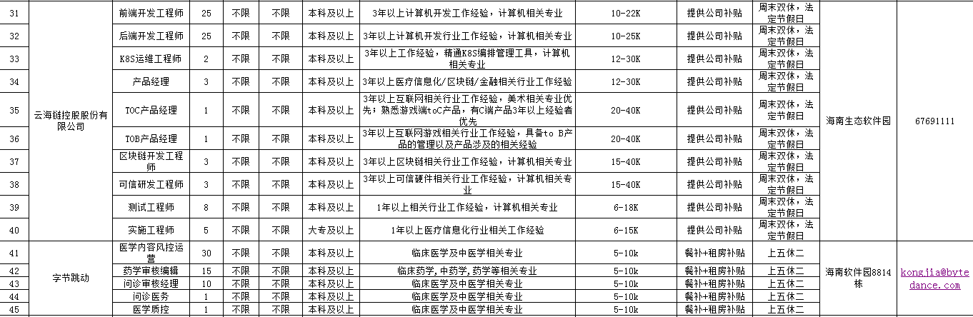 海南招聘_海南省留学服务中心-2022年招聘信息(2)