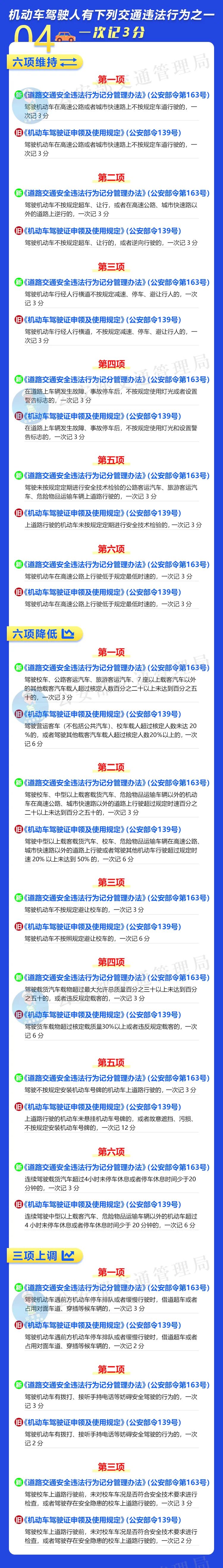 新旧对比！一图读懂道路交通违法记分新规休闲区蓝鸢梦想 - Www.slyday.coM
