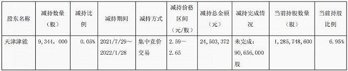 图片来源:大唐发电公告