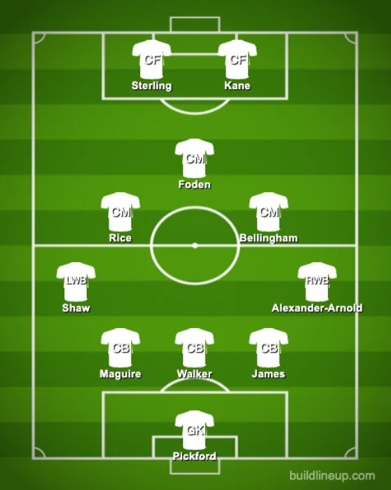 费迪南德列英格兰世界杯首发:532阵型,凯恩,马奎尔在列|费迪南德|世界