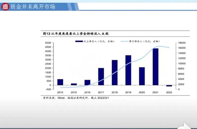 “董承非最新发声！估值风险得到较大程度释放，不建议非专业投资人卖出……