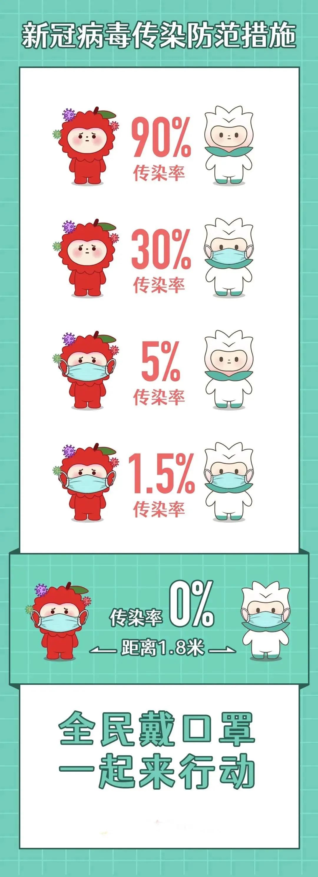 这样戴口罩感染新冠病毒几率最低为0