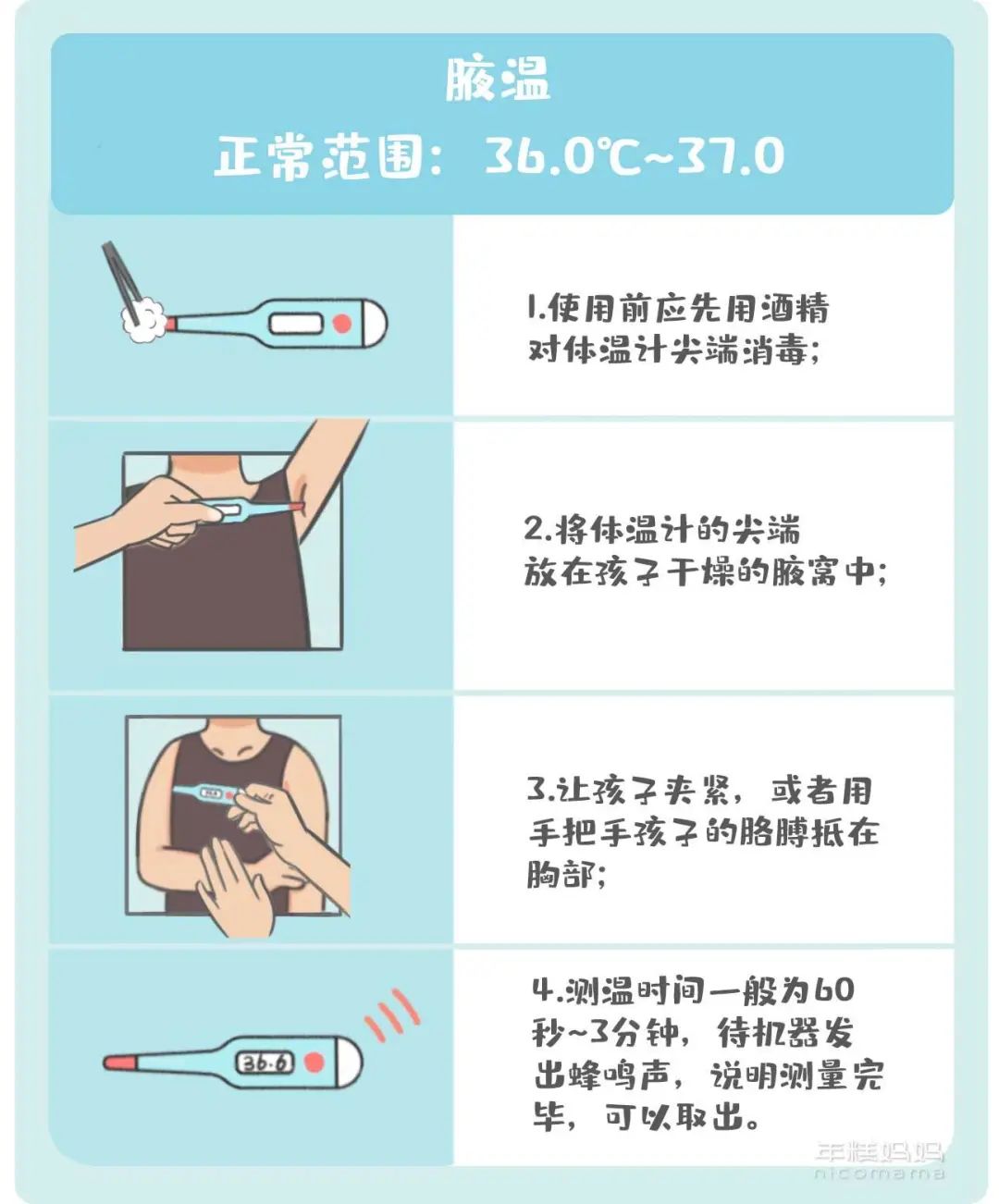 不论是水银体温计,电子体温计还是耳温枪,掌握正确的使用方法,才是最