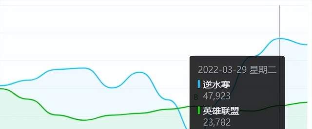 游戏圈爆款新梗“谢谢逆水寒”,到底怎么回事?网易彻底笑嘻了休闲区蓝鸢梦想 - Www.slyday.coM 游戏圈爆款新梗“谢谢逆水寒”,到底怎么回事?网易彻底笑嘻了休闲区蓝鸢梦想 - Www.slyday.coM