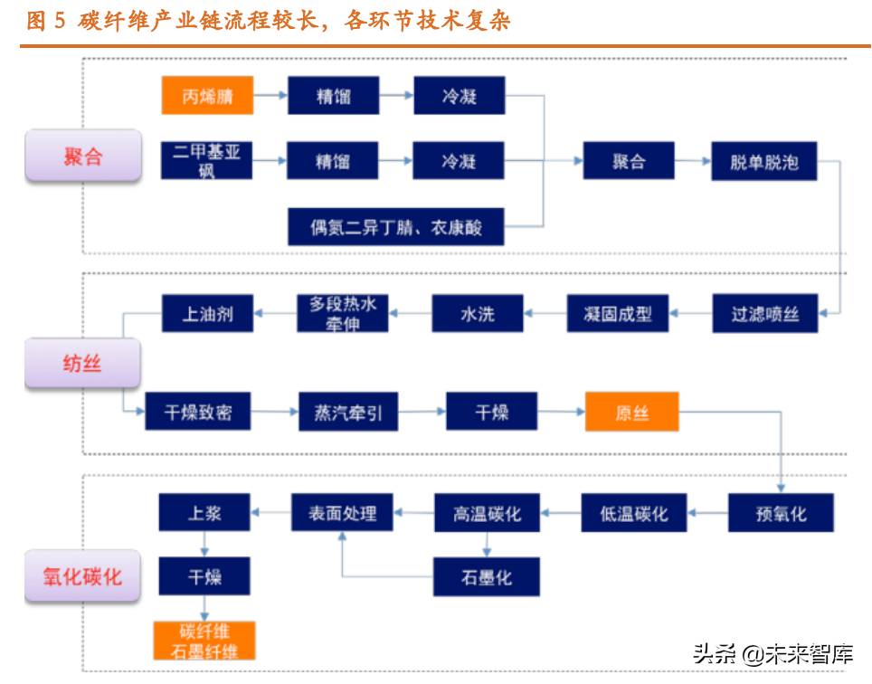 碳纤维行业专题报告长期需求看好国内有效供给有待持续释放