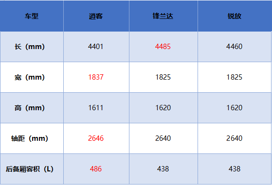 空间、科技、舒适性？谁才是“有孩家庭”的最佳刚需车？