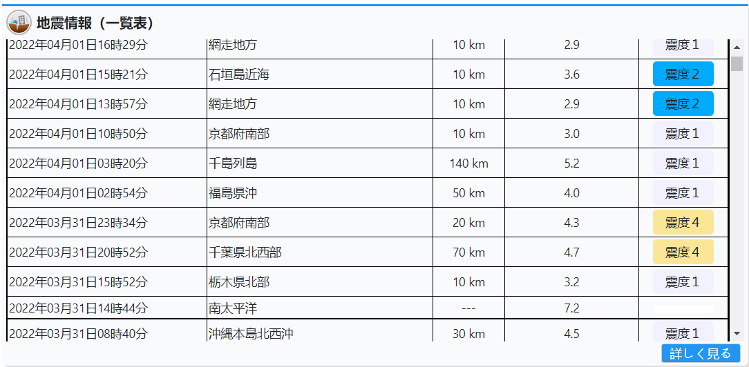 日本两大都市接连地震，是更大灾害发生前兆？分析：没有必然联系休闲区蓝鸢梦想 - Www.slyday.coM