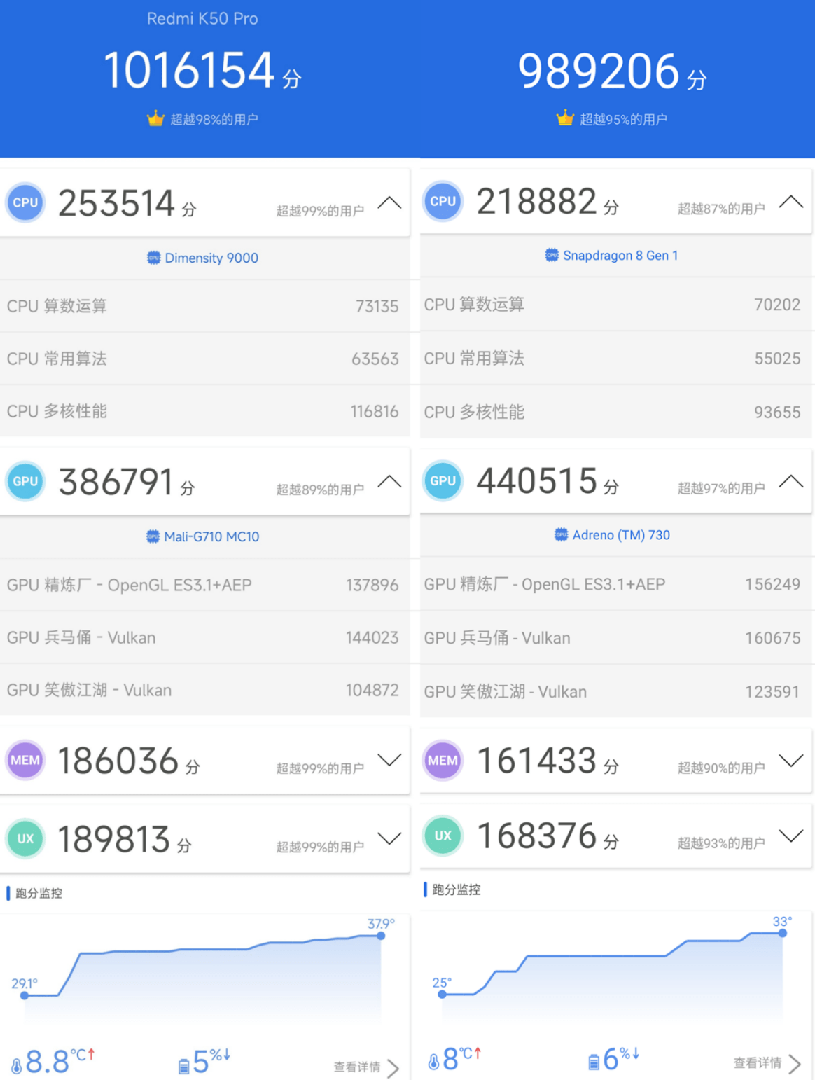 收購手機