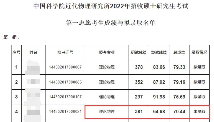 都是山东学生,协和医学院初试331分逆袭,浙大8年博士未毕业休闲区蓝鸢梦想 - Www.slyday.coM 都是山东学生,协和医学院初试331分逆袭,浙大8年博士未毕业休闲区蓝鸢梦想 - Www.slyday.coM