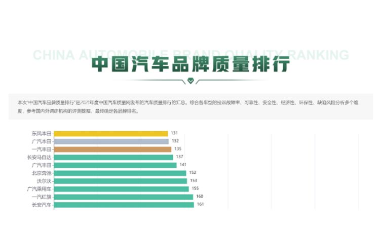 合资小型车销量排行榜_3月汽车销量排行榜出炉:国产车腰杆挺直,合资集体萎靡