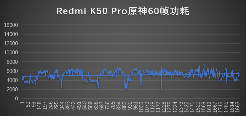 收購手機