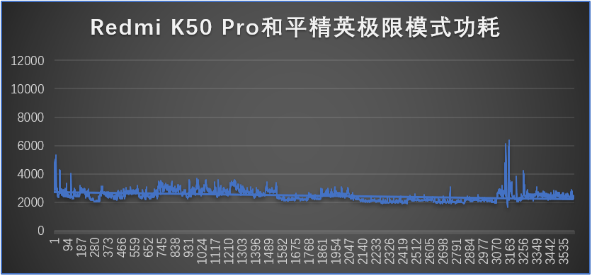 收購手機