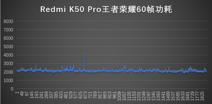 收購手機