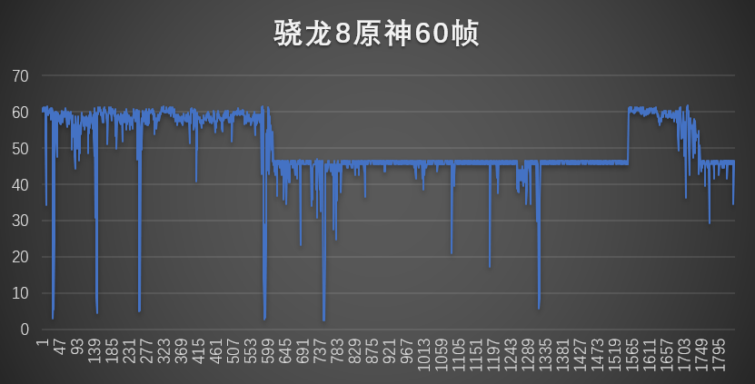 手機收購,手機買賣