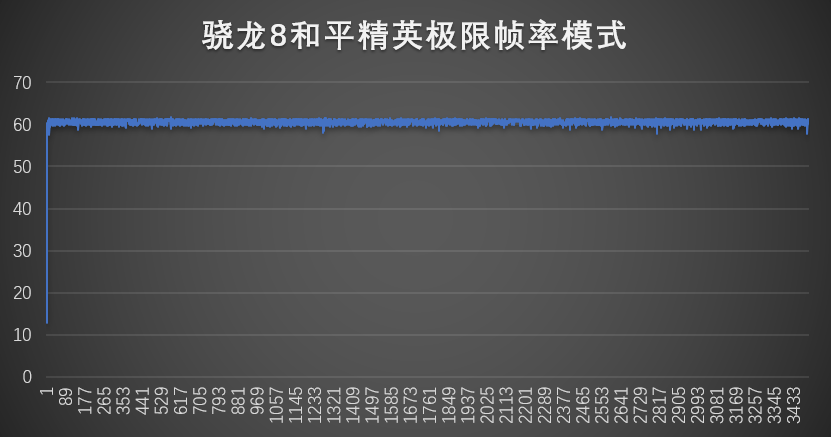 收購手機