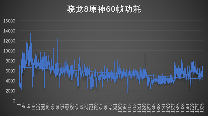 收購手機