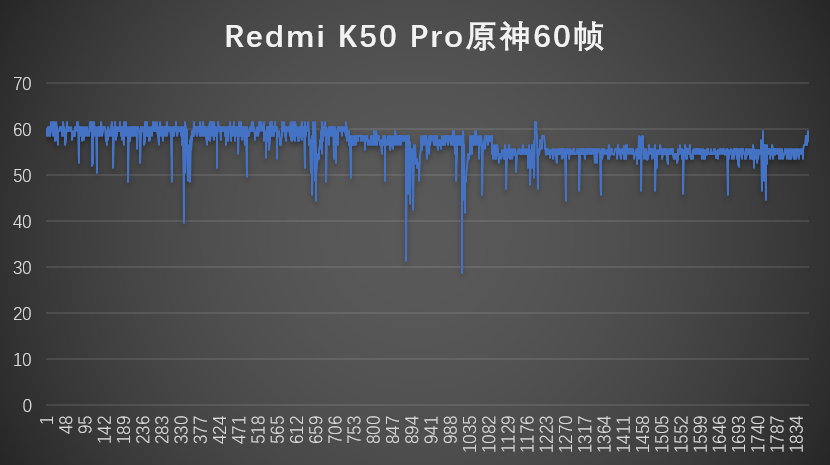 收購手機