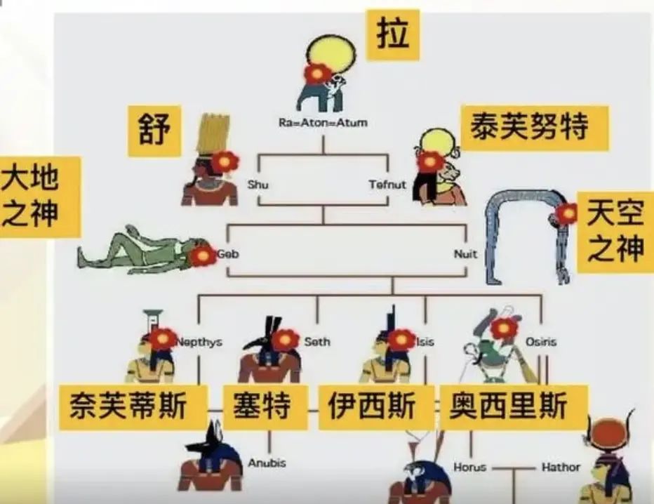 漫威月光骑士里男主口中的埃及九柱神是什么