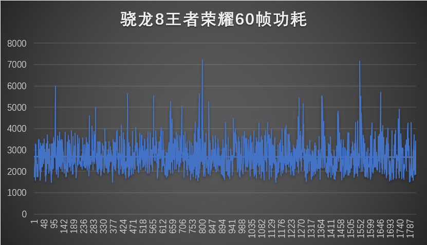 收購手機