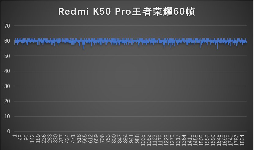 收購手機