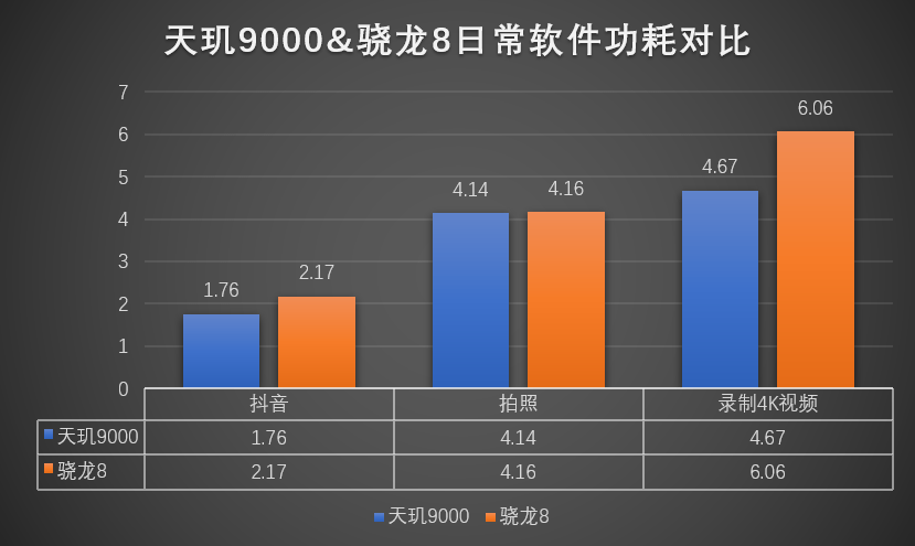 收購手機