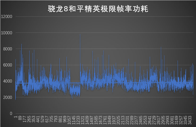 收購手機