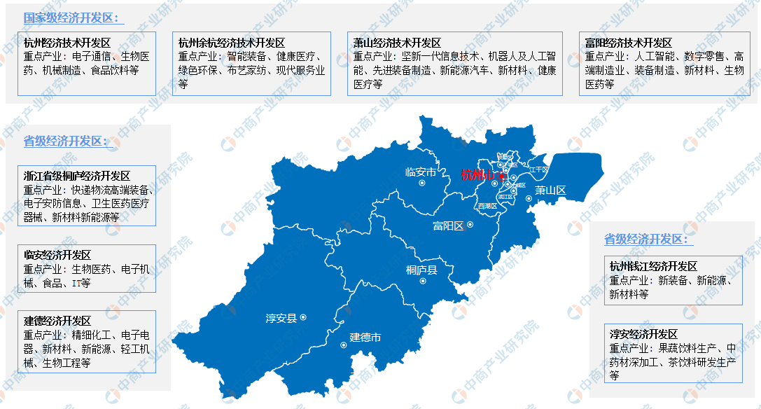 国家级及省级开发区及主导产业分布杭州共有17个发区(园区),分别为