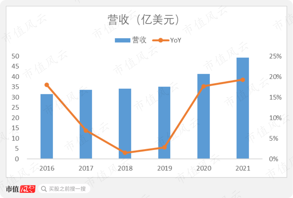 （来源：公司历年年报）