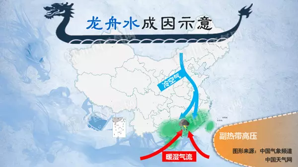 龙舟水成因示意图.