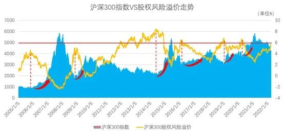 数据来源：Choice，泰达宏利基金整理截至2022/03/25市场有风险，投资需谨慎