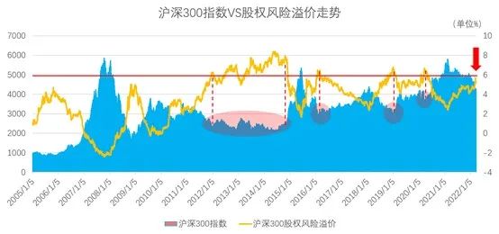 数据来源：Choice，泰达宏利基金整理截至2022/03/25市场有风险，投资需谨慎