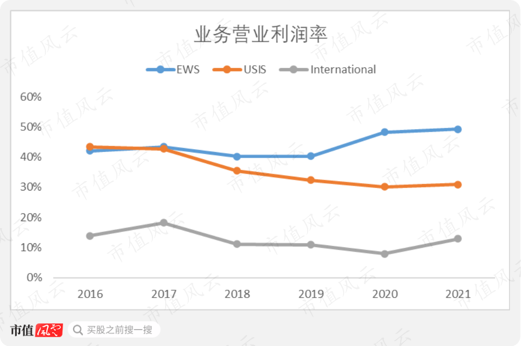 （来源：公司历年年报）