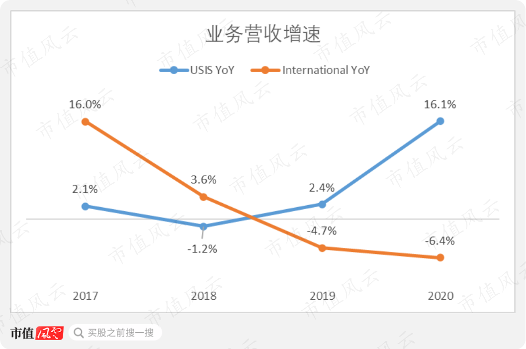 （来源：公司历年年报）